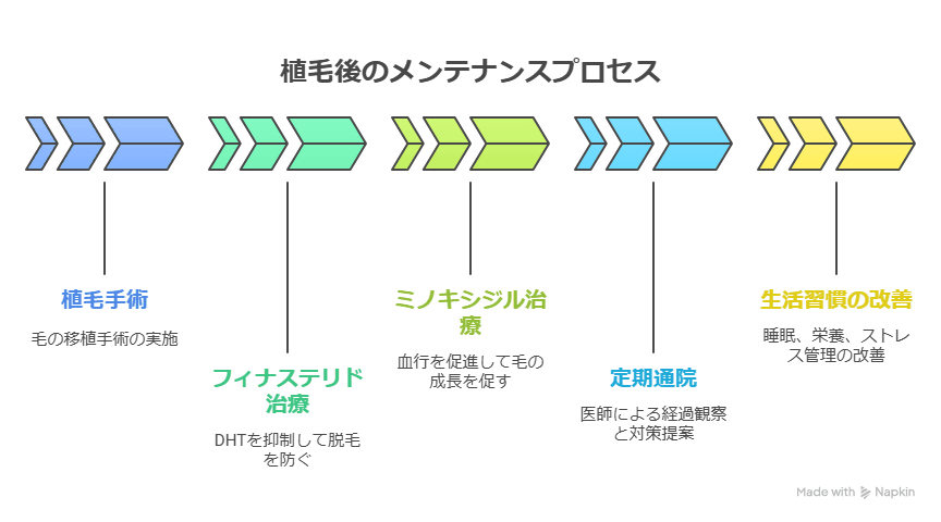 10年後も髪は残る！自毛植毛の持続力と後悔しない選び方