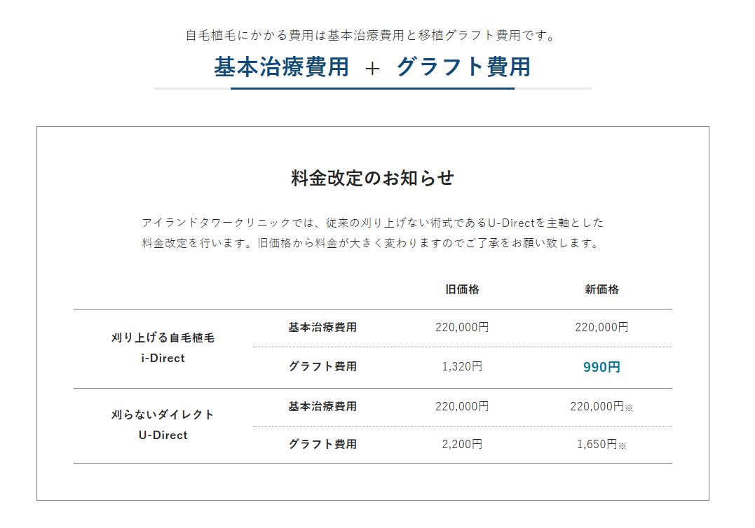 アイランドタワークリニックの費用