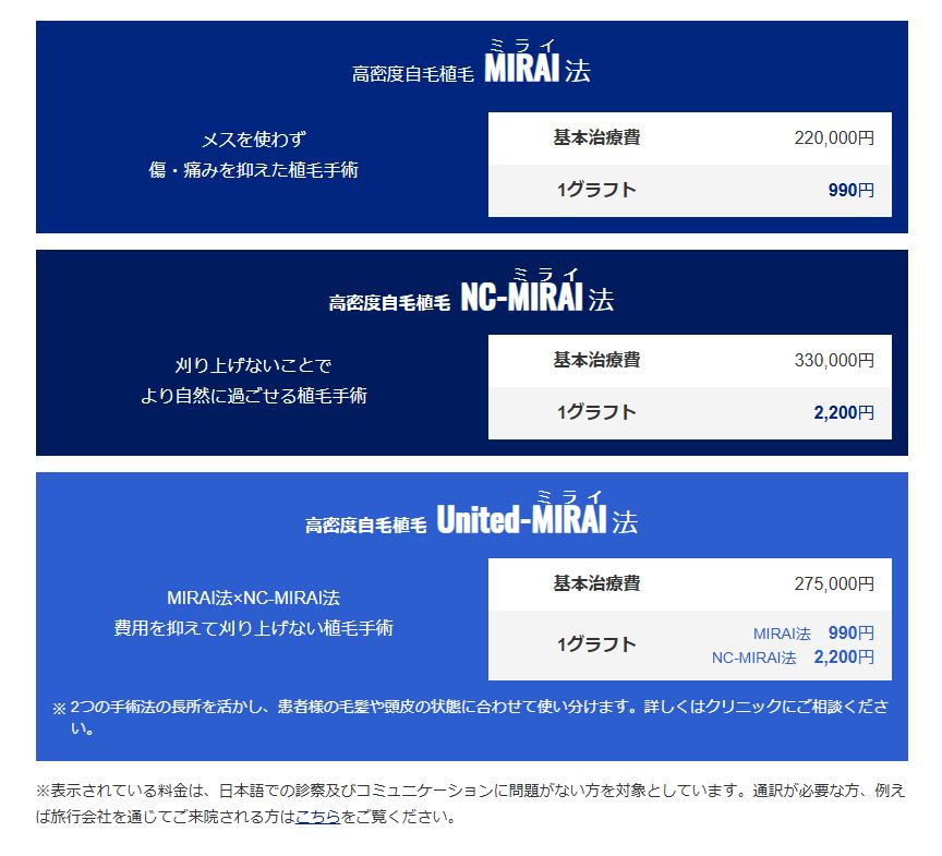 親和クリニックの費用