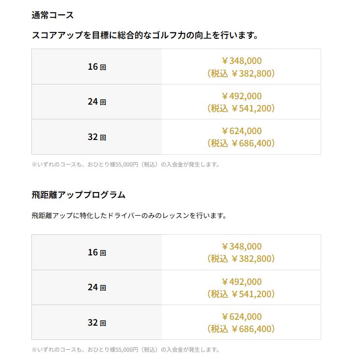 ライザップゴルフ・レッスンプラン料金表（税込）