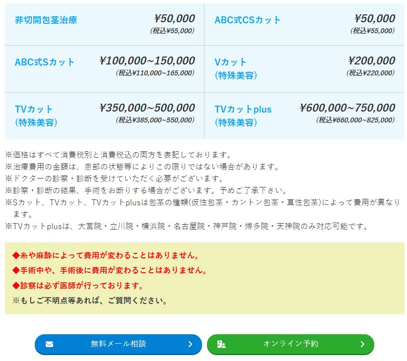ABCクリニック料金