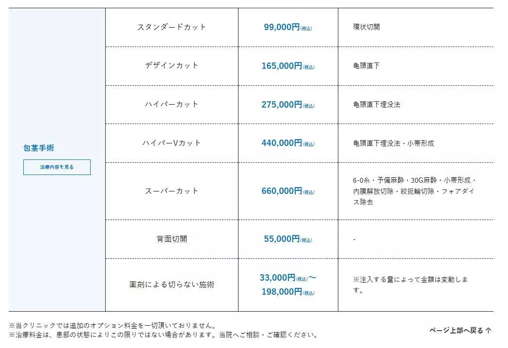 メンズライフクリニック料金