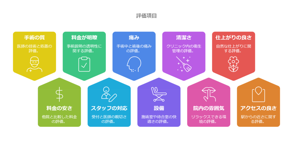 上野クリニック口コミAI解析