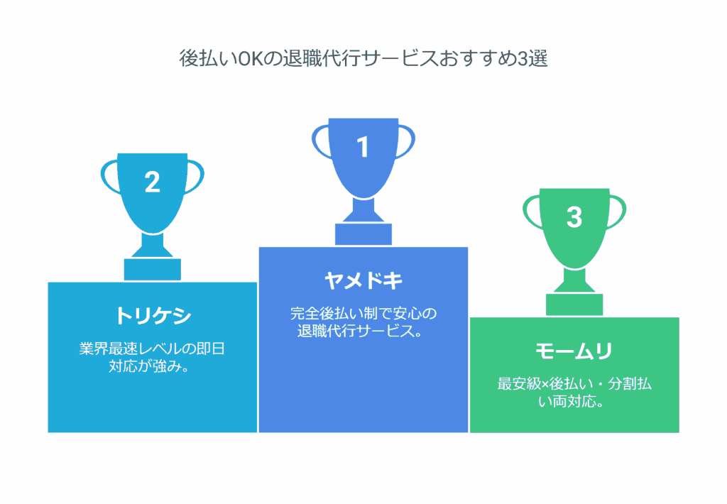 後払いの退職代行サービス