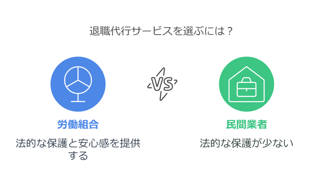 労働組合の退職代行サービス