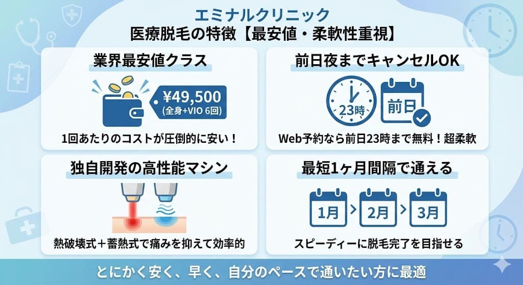 エミナルクリニックの特徴