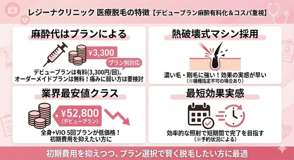 レジーナクリニックの特徴