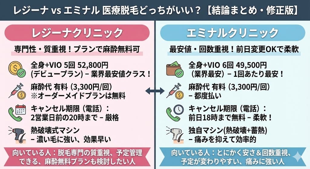 レジーナクリニックとエミナルクリニックの医療脱毛はどっちがいい？違いは？徹底比較と失敗しない医療脱毛の選び方