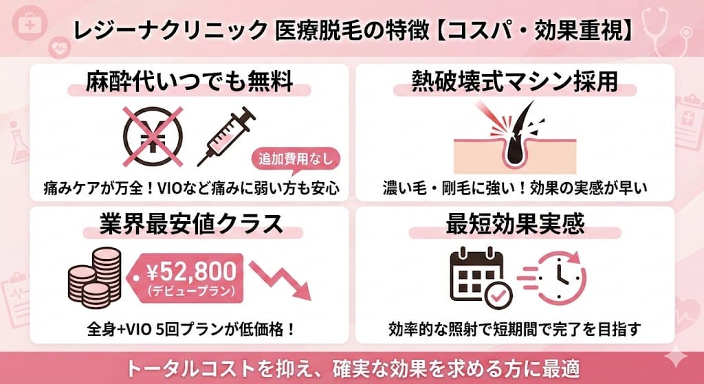 レジーナクリニックの特徴