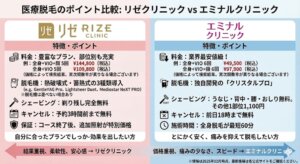 リゼクリニックとエミナルクリニックの医療脱毛はどっちがいい？違いは？徹底比較と失敗しない医療脱毛の選び方