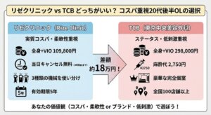 リゼクリニックとTCBの医療脱毛はどっちがいい？違いは？徹底比較と失敗しない医療脱毛の選び方