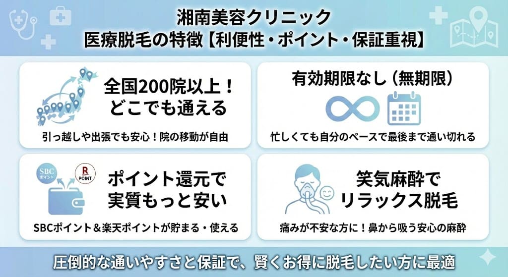 湘南美容クリニックの特徴