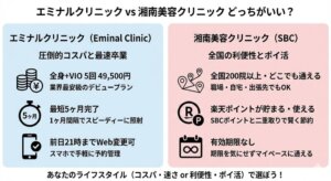 エミナルクリニックと湘南美容クリニックの医療脱毛はどっちがいい？違いは？徹底比較と失敗しない医療脱毛の選び方