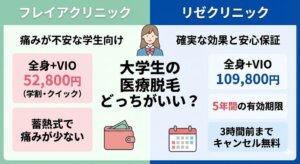 フレイアクリニックとリゼクリニックの医療脱毛はどっちがいい？違いは？徹底比較と失敗しない医療脱毛の選び方