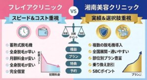 フレイアクリニックと湘南美容クリニックの医療脱毛はどっちがいい？違いは？徹底比較と失敗しない医療脱毛の選び方