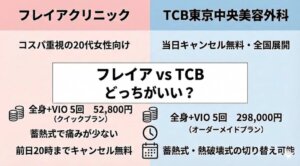 フレイアクリニックとTCBの医療脱毛はどっちがいい？違いは？徹底比較と失敗しない医療脱毛の選び方