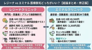 レジーナクリニックとエミナルクリニックの医療脱毛はどっちがいい？違いは？徹底比較と失敗しない医療脱毛の選び方