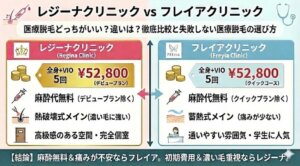 レジーナクリニックとフレイアクリニックの医療脱毛はどっちがいい？違いは？徹底比較と失敗しない医療脱毛の選び方