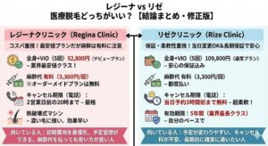 レジーナクリニックとリゼクリニックの医療脱毛はどっちがいい？違いは？徹底比較と失敗しない医療脱毛の選び方