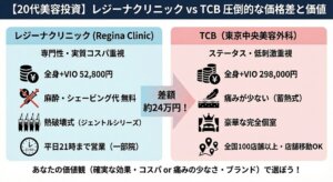 レジーナクリニックとTCBの医療脱毛はどっちがいい？違いは？徹底比較と失敗しない医療脱毛の選び方