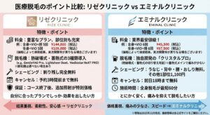 リゼクリニックとエミナルクリニックの医療脱毛はどっちがいい？違いは？徹底比較と失敗しない医療脱毛の選び方