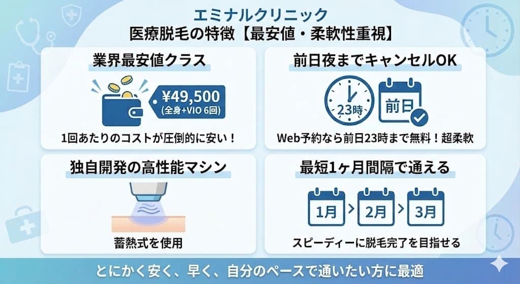 エミナルクリニックのクリスタルプロ（蓄熱式を使用）の実態