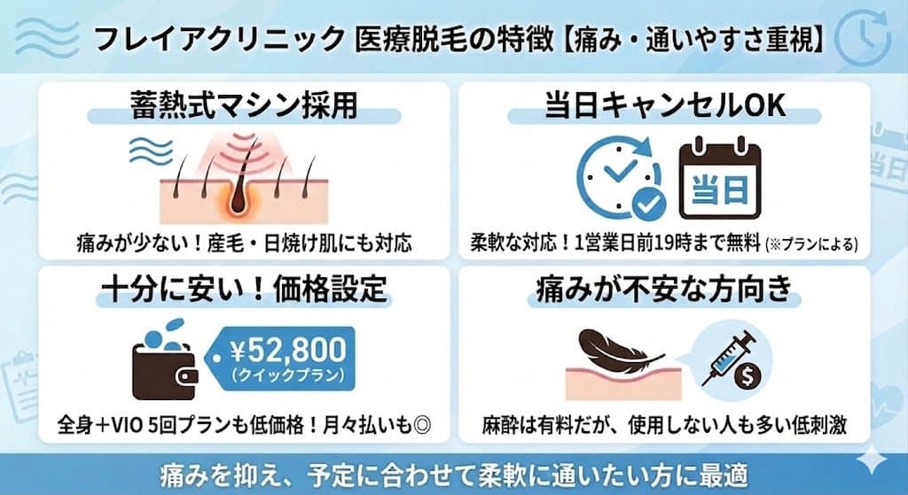 フレイアクリニックの医療脱毛の特徴