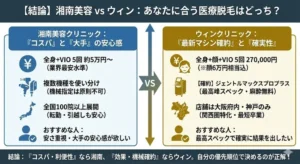 湘南美容クリニックとウィンクリニックの医療脱毛はどっちがいい？違いは？徹底比較と失敗しない医療脱毛の選び方