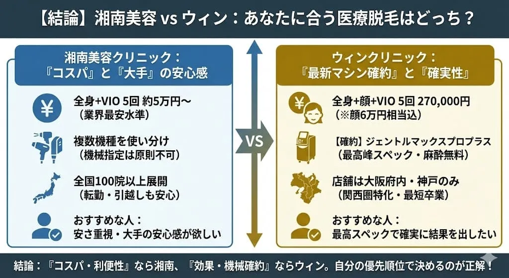 湘南美容クリニックとウィンクリニックの医療脱毛はどっちがいい？違いは？徹底比較と失敗しない医療脱毛の選び方