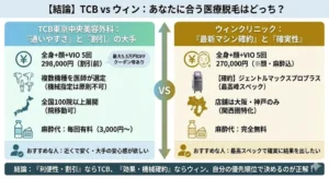 TCBとウィンクリニックの医療脱毛はどっちがいい？違いは？徹底比較と失敗しない医療脱毛の選び方