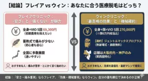 フレイアクリニックとウィンクリニックの医療脱毛はどっちがいい？違いは？徹底比較と失敗しない医療脱毛の選び方