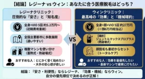 レジーナクリニックとウィンクリニックの医療脱毛はどっちがいい？違いは？徹底比較と失敗しない医療脱毛の選び方