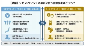 リゼクリニックとウィンクリニックの医療脱毛はどっちがいい？違いは？徹底比較と失敗しない医療脱毛の選び方