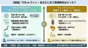 TCBとウィンクリニックの医療脱毛はどっちがいい？違いは？徹底比較と失敗しない医療脱毛の選び方