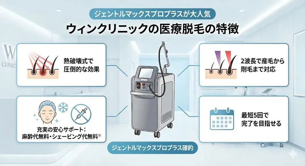 ウィンクリニックの特徴