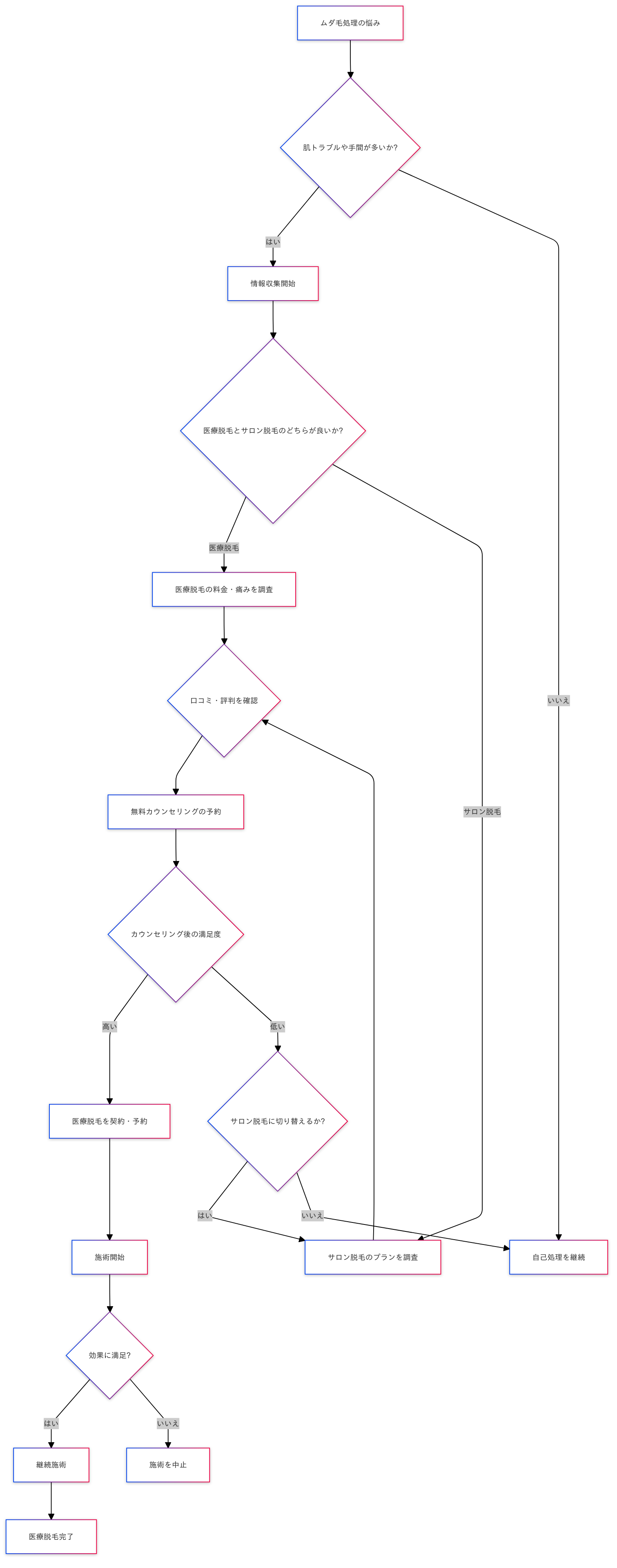 ムダ毛が生えなくなる方法!ムダ毛処理方法!