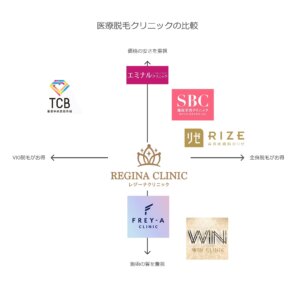 医療脱毛ぶっちゃけどこがいい？