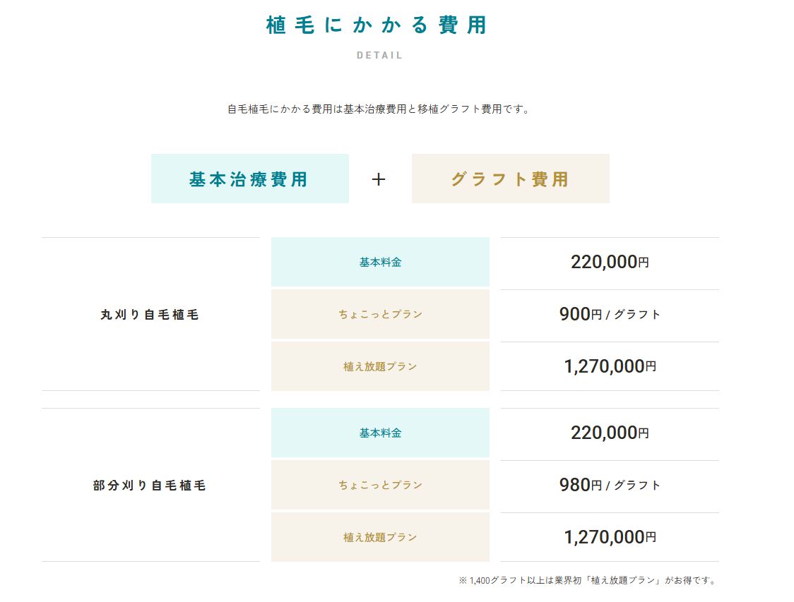東京植毛クリニックの費用は安い！自毛植毛料金の詳細
