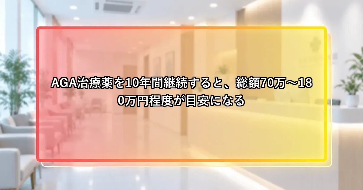 AGA治療薬を10年間継続すると総額70万〜180万円程度が目安になるという説明画像