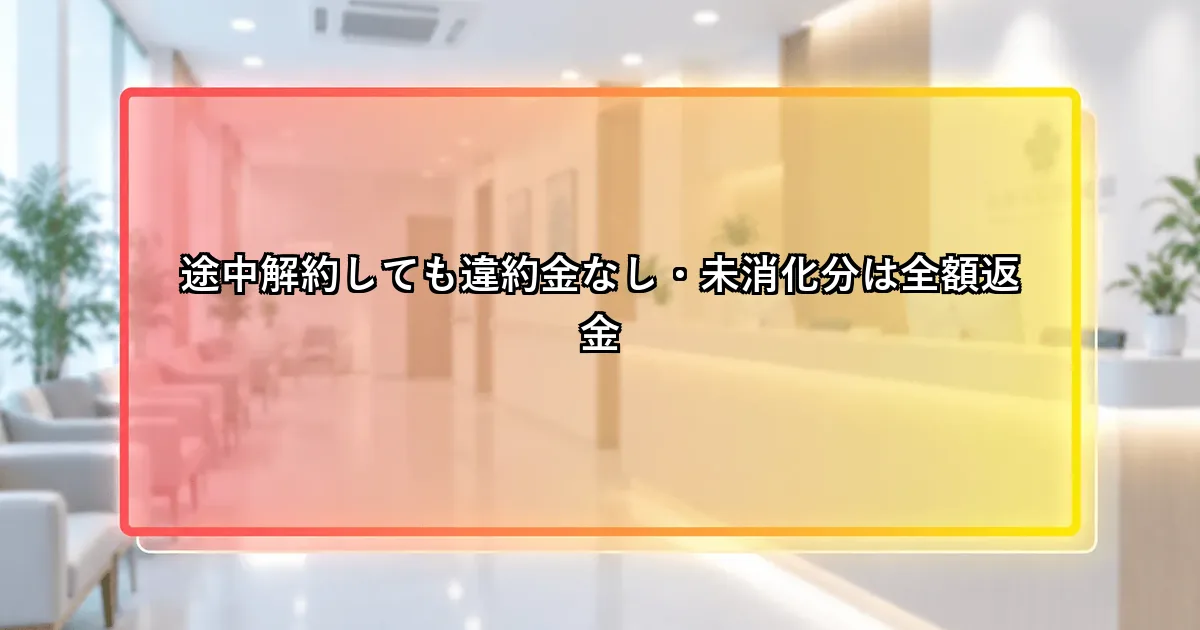 途中解約しても違約金なし・未消化分は全額返金という説明画像