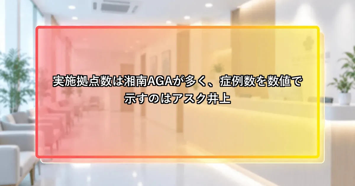 実施拠点数は湘南AGAが多く、症例数を数値で示すのはアスク井上という説明画像