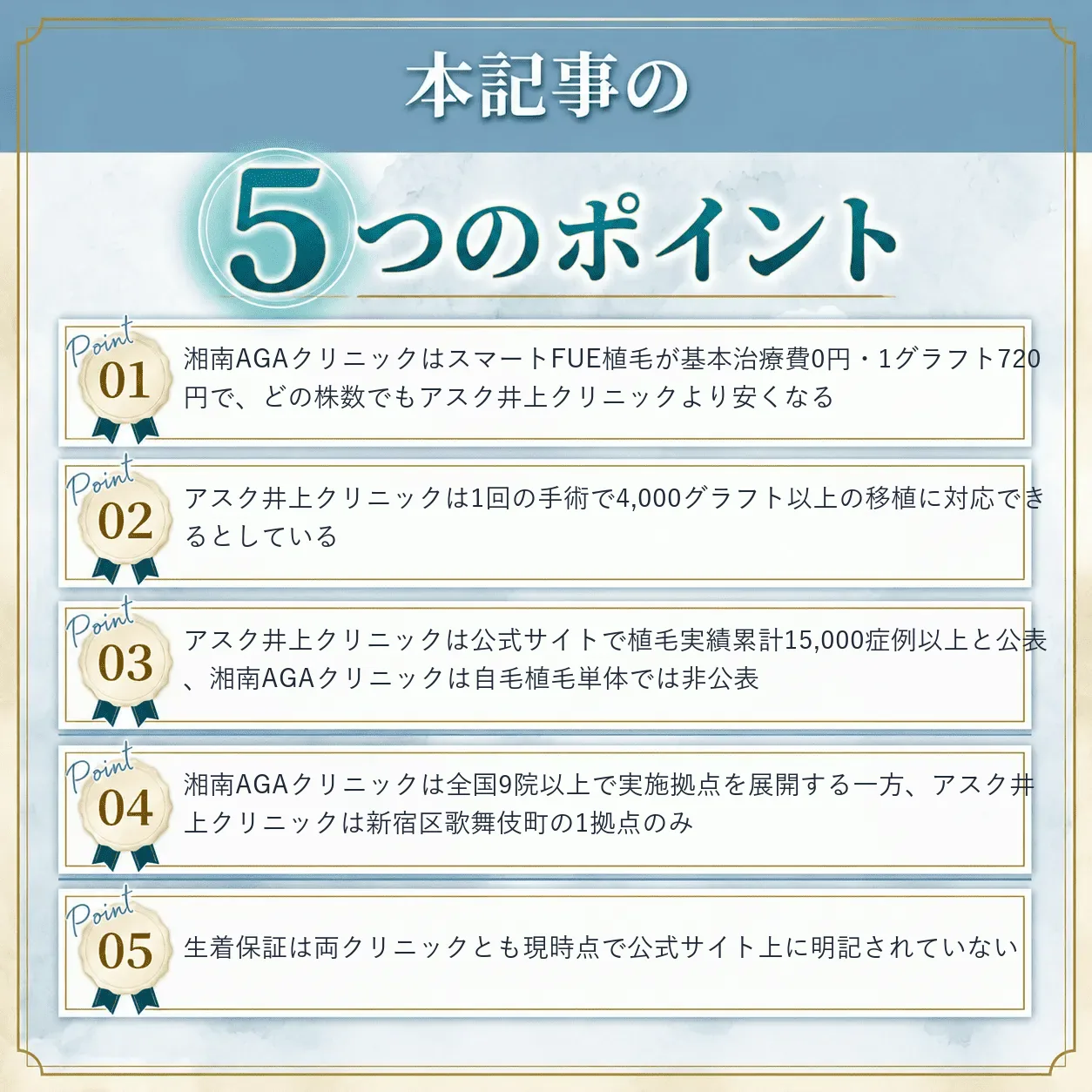 アスク井上クリニックと湘南AGAクリニックの比較まとめ