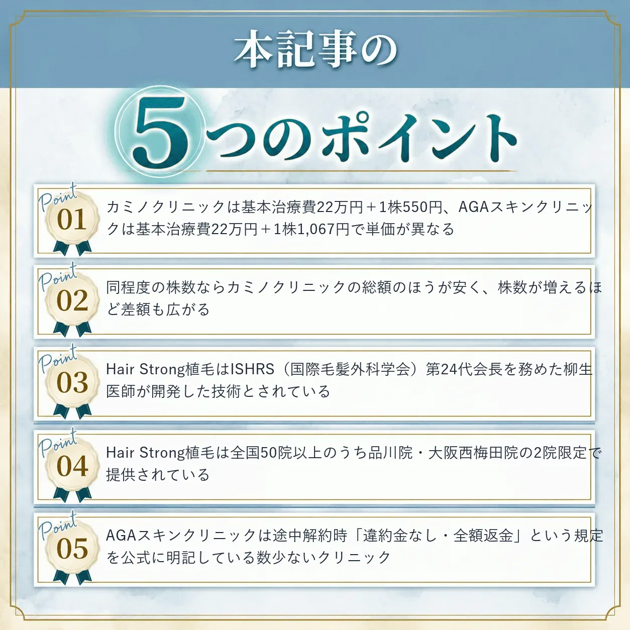 カミノクリニックとAGAスキンクリニックの比較まとめ