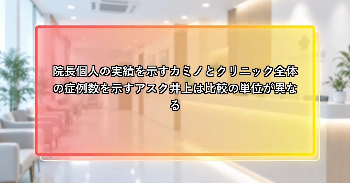 院長個人の実績を示すカミノとクリニック全体の症例数を示すアスク井上では比較の単位が異なるという説明画像
