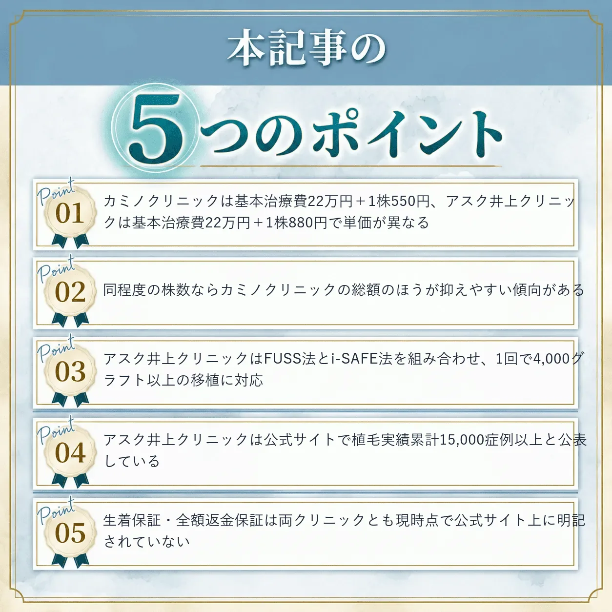 カミノクリニックとアスク井上クリニックの比較まとめ