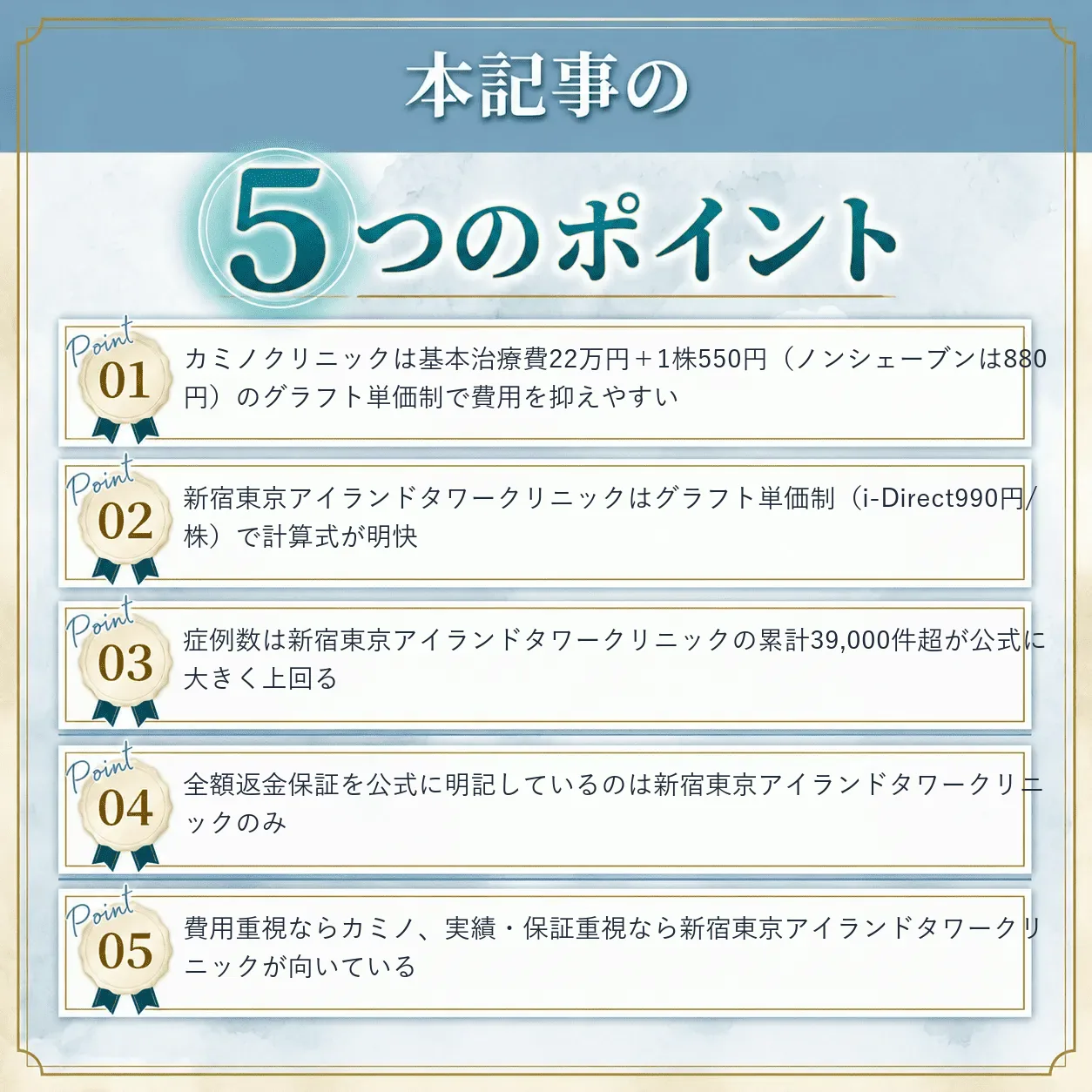 カミノクリニックと新宿東京アイランドタワークリニックの比較まとめ