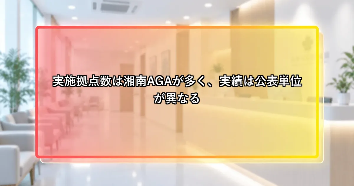実施拠点数は湘南AGAが多く、実績は公表単位が異なるという説明画像