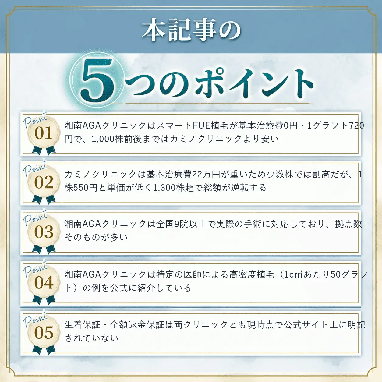 カミノクリニックと湘南AGAクリニックの比較まとめ