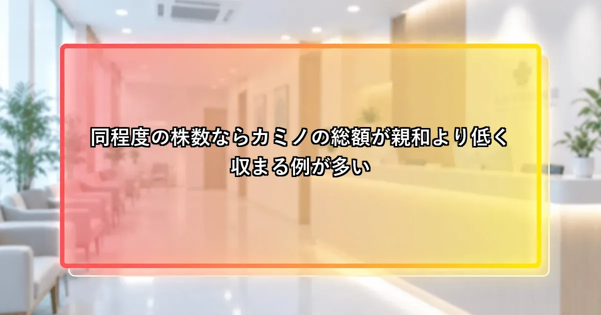 同程度の株数ならカミノの総額が親和より低く収まる例が多いという説明画像