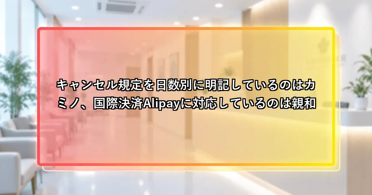 キャンセル規定を日数別に明記しているのはカミノクリニック、国際決済Alipayに対応しているのは親和クリニックという説明画像